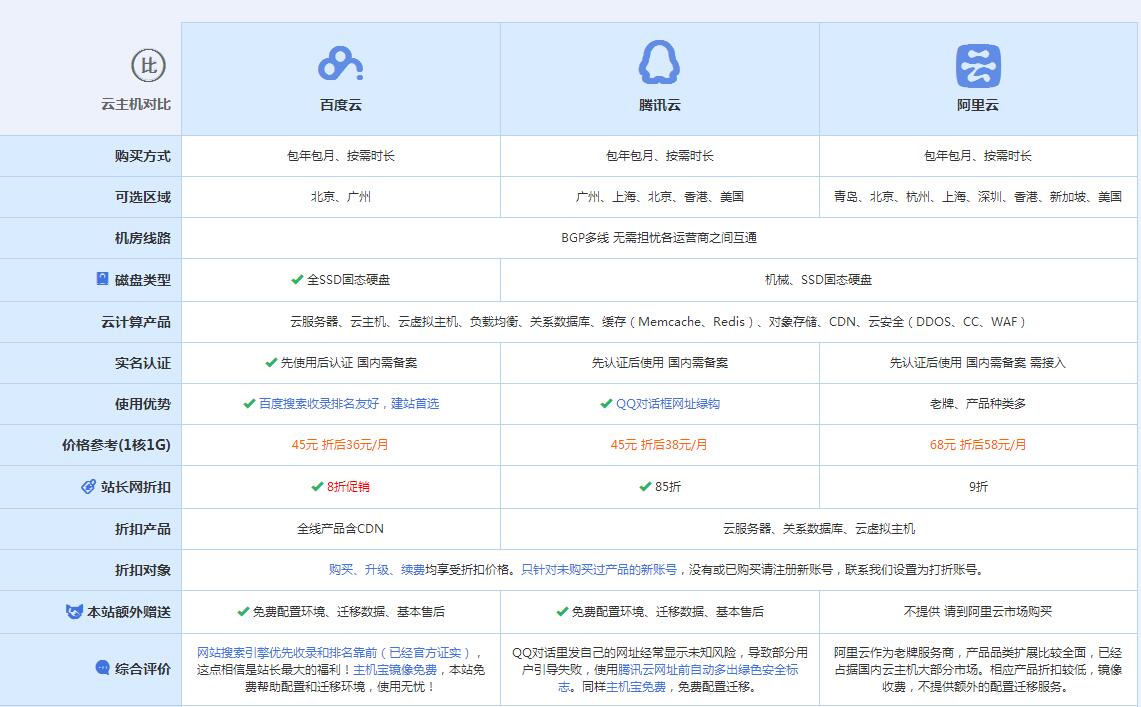 江夏云主机代理对比.jpg